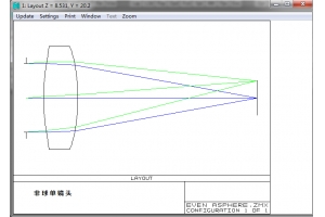 激光非球面透镜光路设计 非球面激光系统方案设计